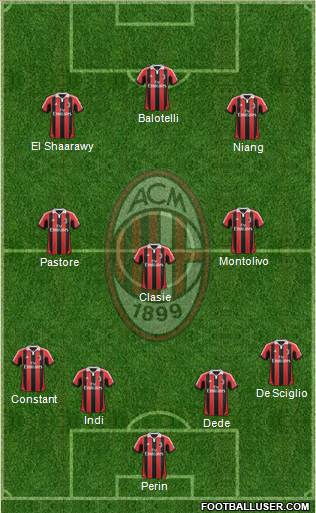 A.C. Milan Formation 2013