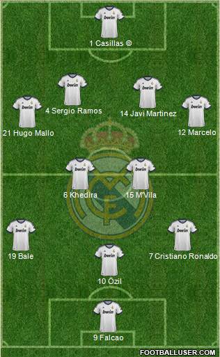 Real Madrid C.F. Formation 2013