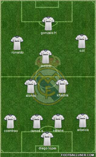 Real Madrid C.F. Formation 2013