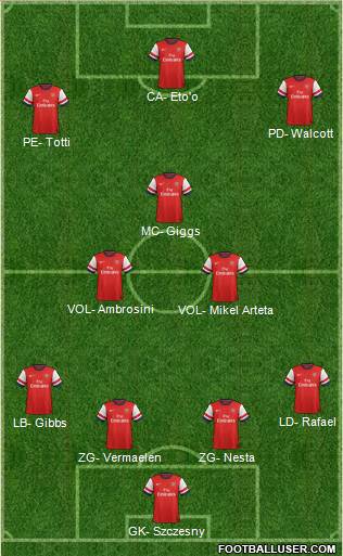 Arsenal Formation 2013
