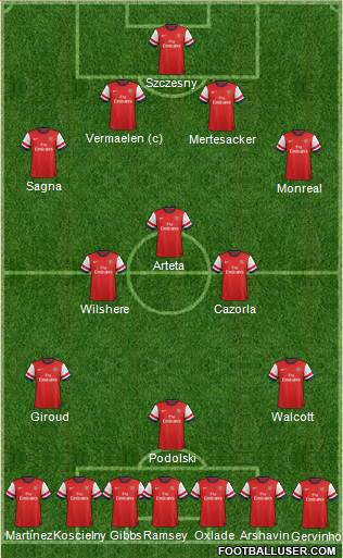 Arsenal Formation 2013