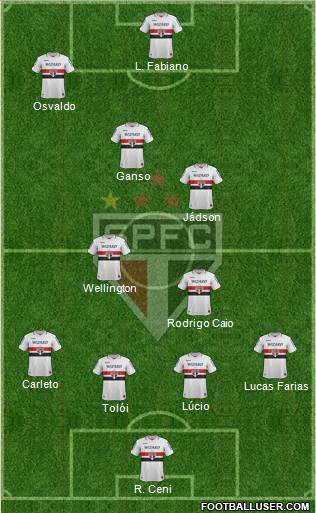 São Paulo FC Formation 2013