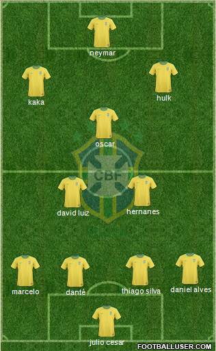 Brazil Formation 2013