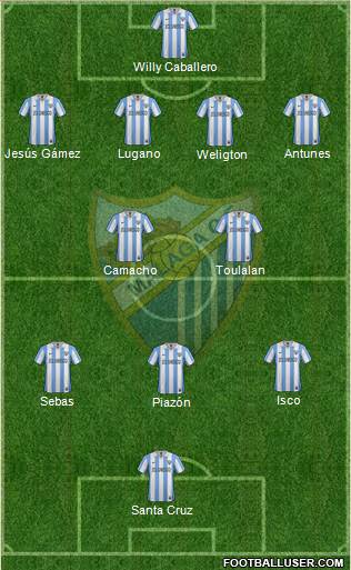 Málaga C.F., S.A.D. Formation 2013