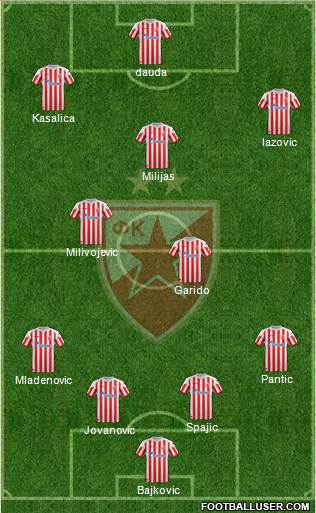 FC Red Star Belgrade Formation 2013