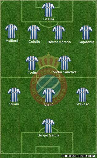 R.C.D. Espanyol de Barcelona S.A.D. Formation 2013