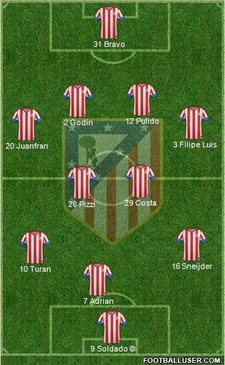 C. Atlético Madrid S.A.D. Formation 2013