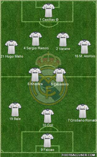Real Madrid C.F. Formation 2013