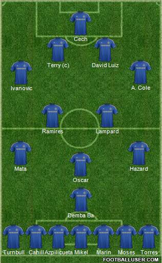 Chelsea Formation 2013