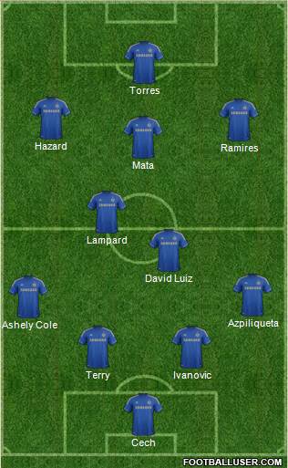 Chelsea Formation 2013