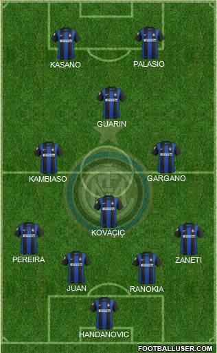F.C. Internazionale Formation 2013
