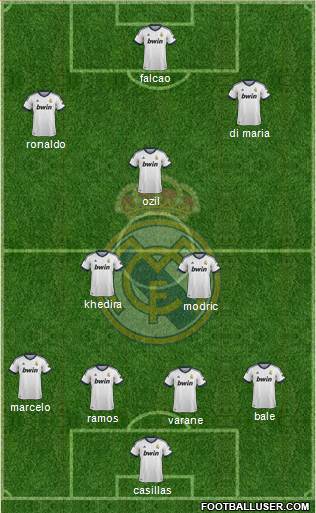 Real Madrid C.F. Formation 2013
