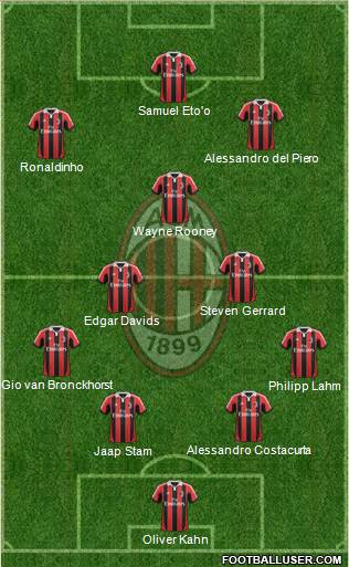 A.C. Milan Formation 2013