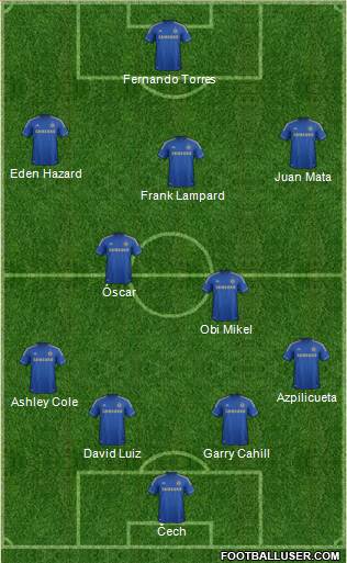 Chelsea Formation 2013