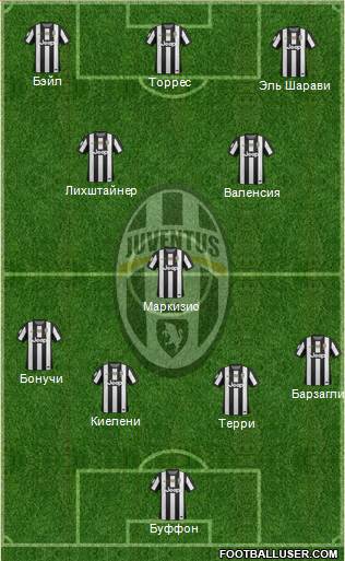 Juventus Formation 2013