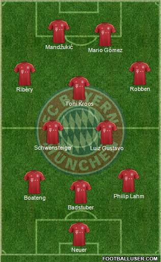 FC Bayern München Formation 2013