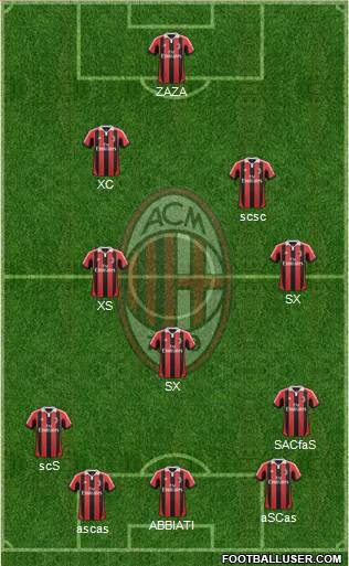 A.C. Milan Formation 2013