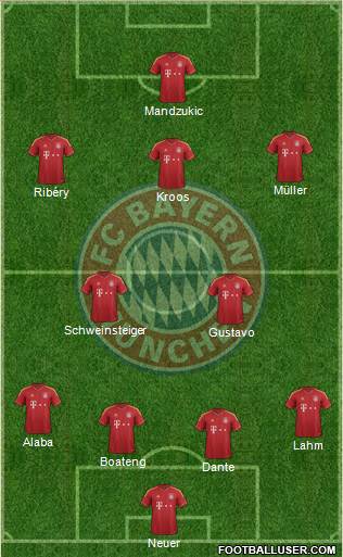 FC Bayern München Formation 2013