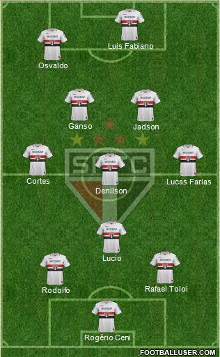 São Paulo FC Formation 2013