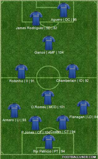 Chelsea Formation 2013