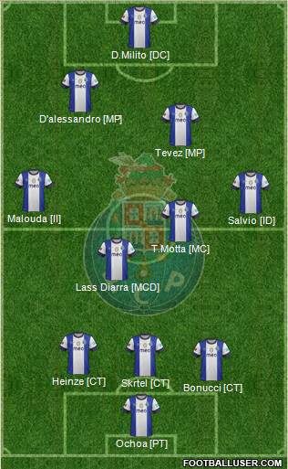Futebol Clube do Porto - SAD Formation 2013