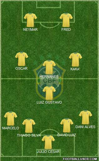 Brazil Formation 2013
