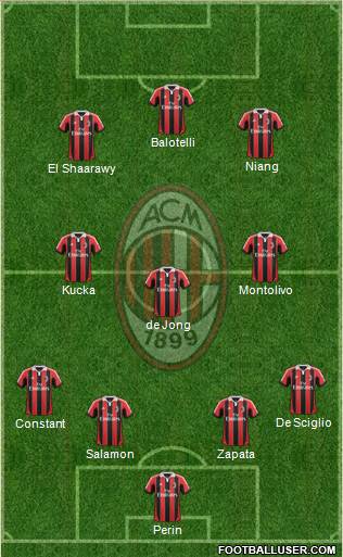 A.C. Milan Formation 2013