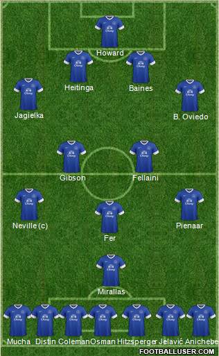 Everton Formation 2013