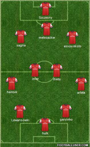 Arsenal Formation 2013