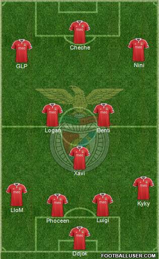 Sport Lisboa e Benfica - SAD Formation 2013