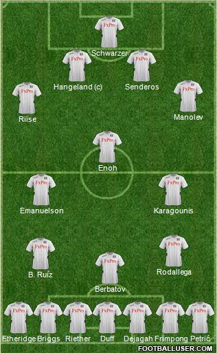 Fulham Formation 2013