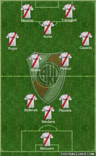 River Plate Formation 2013