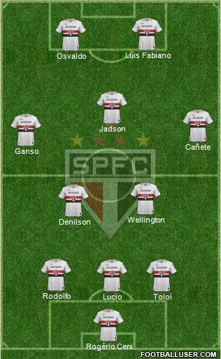 São Paulo FC Formation 2013