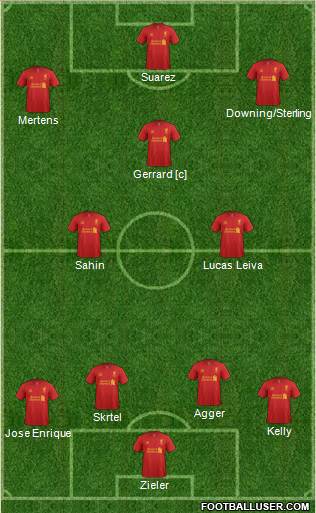 Liverpool Formation 2013