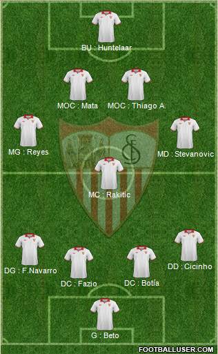 Sevilla F.C., S.A.D. Formation 2013