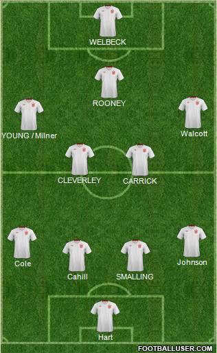 England Formation 2013