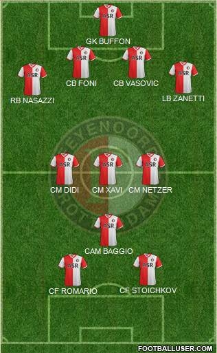 Feyenoord Formation 2013