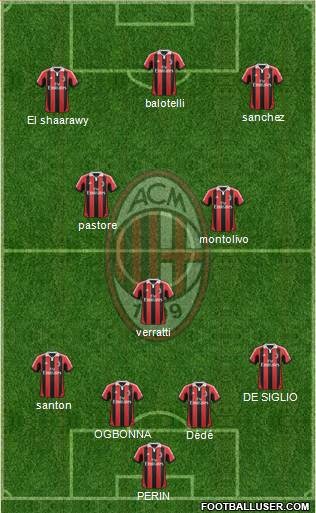 A.C. Milan Formation 2013