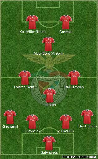 Sport Lisboa e Benfica - SAD Formation 2013
