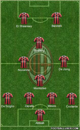 A.C. Milan Formation 2013