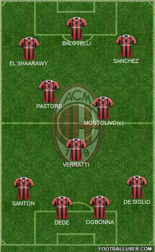 A.C. Milan Formation 2013