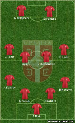 Serbia Formation 2013