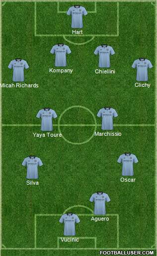 Manchester City Formation 2013