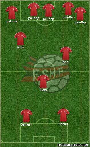 Albania Formation 2013
