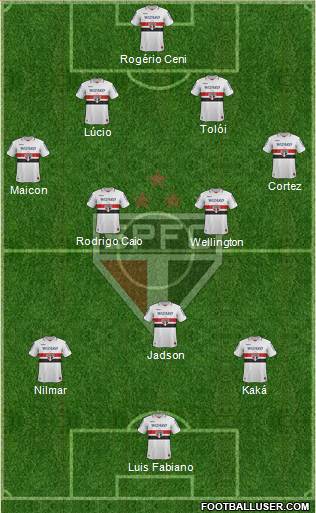 São Paulo FC Formation 2013