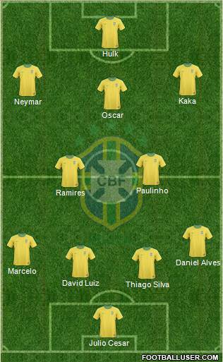Brazil Formation 2013