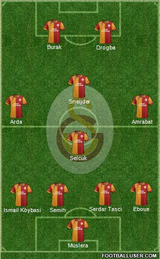 Galatasaray SK Formation 2013