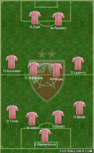 FC Red Star Belgrade Formation 2013