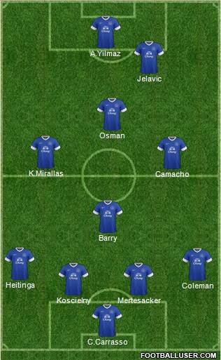 Everton Formation 2013