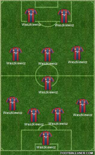 Newcastle Jets Formation 2013
